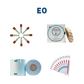 EO Consumables